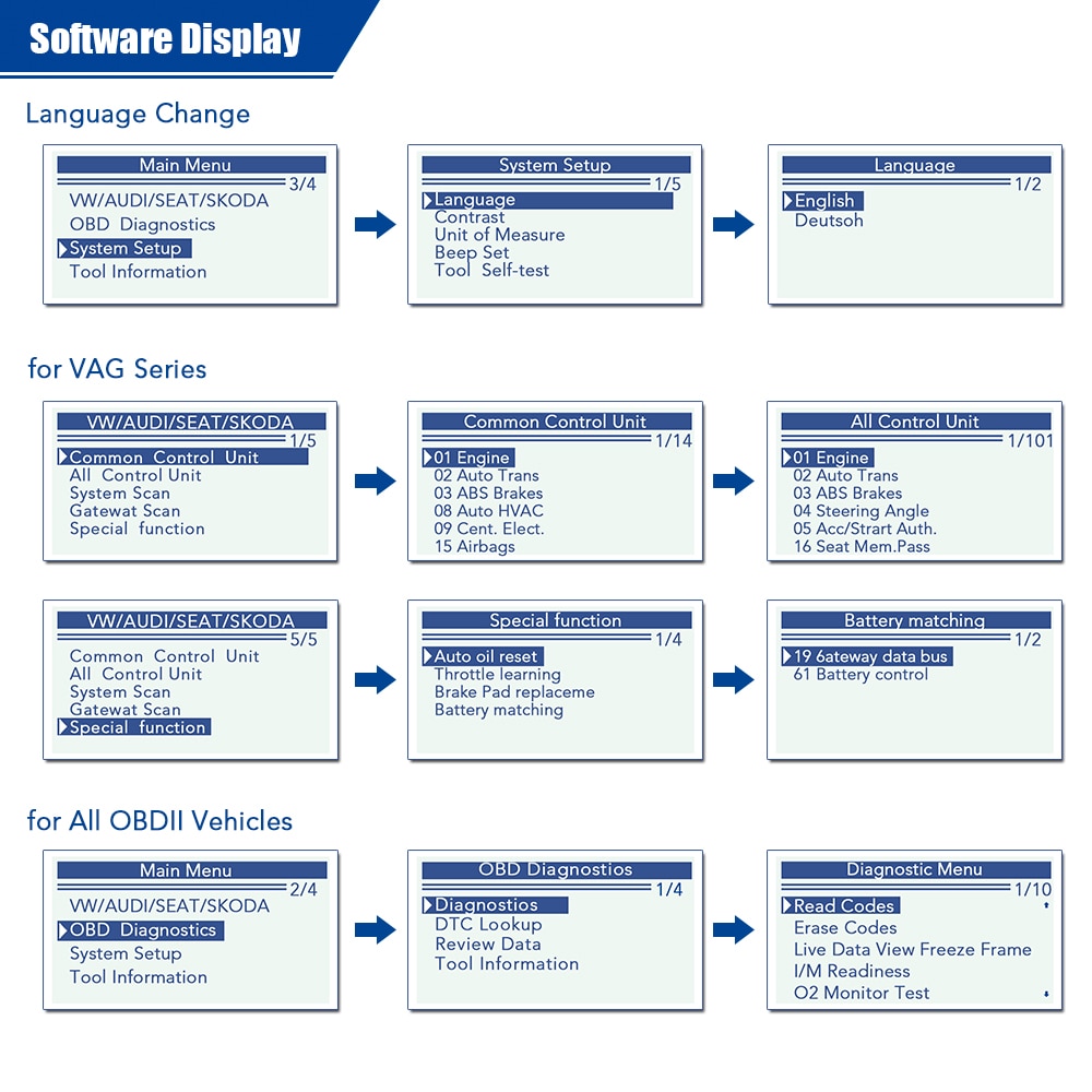 OBD2 Diagnostic Scanner for VAG Cars VW Audi Skoda ABS Airbag Reset Oil Service Light EPB Diagnostic Tool For VAG Volkswagen