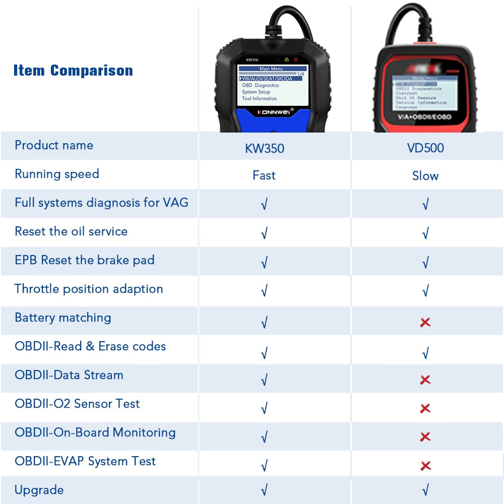 OBD2 Diagnostic Scanner for VAG Cars VW Audi Skoda ABS Airbag Reset Oil Service Light EPB Diagnostic Tool For VAG Volkswagen