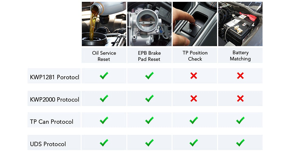 OBD2 Diagnostic Scanner for VAG Cars VW Audi Skoda ABS Airbag Reset Oil Service Light EPB Diagnostic Tool For VAG Volkswagen