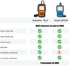 **SPECIAL** Scan Tool Suit BMW SRS SAS ABS EPB Oil Reset For BMW For Rolls Royce OBD OBD2 Diagnostic Tool