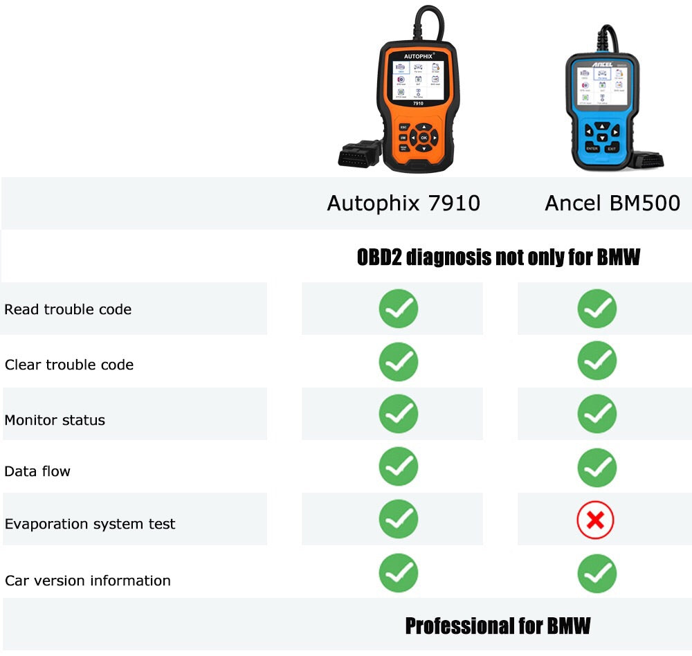 Scan Tool Suit BMW Automotive Scanner OBD2 SRS SAS ABS EPB Oil Reset Suitable For BMW For Rolls Royce OBD Diagnostic Tool