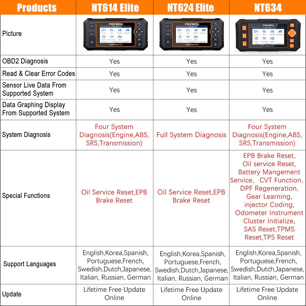 Foxwell NT634 OBD OBD2 Scanner Engine ABS SRS Transmission Scan Tool 11 Reset Functions OBD 2 Car Diagnostic Tool