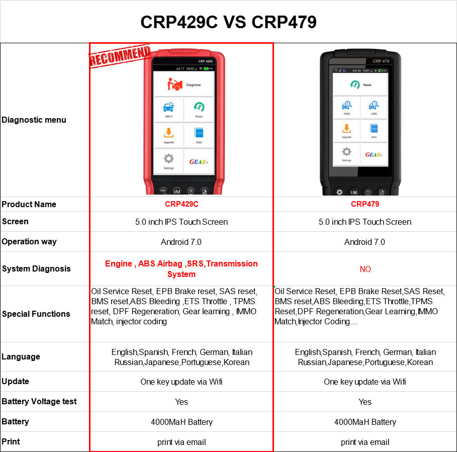 LAUNCH X431 CRP429C OBD2 Scan Tool for Engine, ABS, Airbag, AT +11 Service CRP 429C Auto diagnostic tool Multi-language