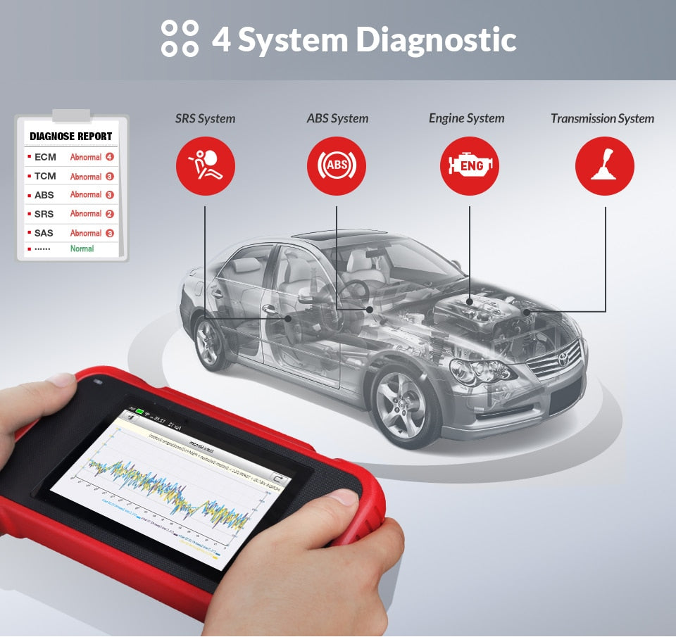 Launch X431 CRP129E OBD2 Diagnostic Tool for ENG/AT/ABS/SRS Multi-language free update CRP129 Creader VIII