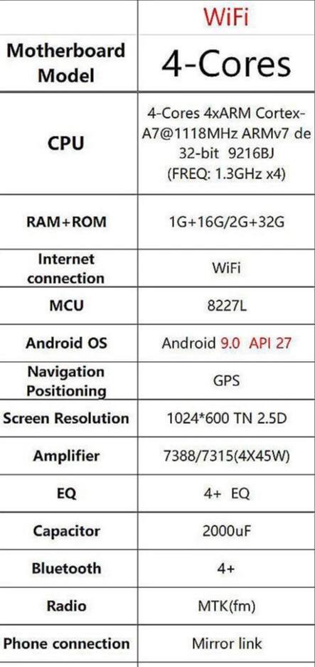 Car Android 9.0 Suitable for Mazda 3 Axela 2009-2012 GPS Camera Radio Stereo 2G 32G WIFI